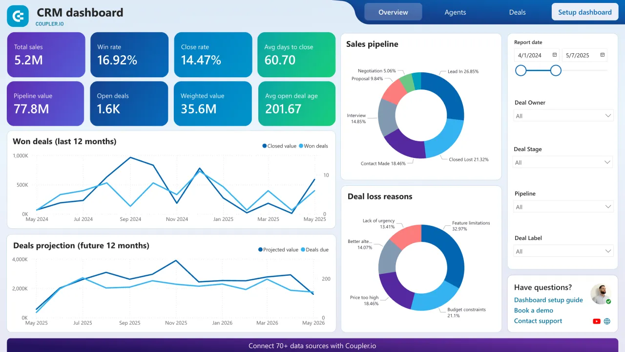 ¿Qué es un CRM y por qué es esencial para tu negocio?