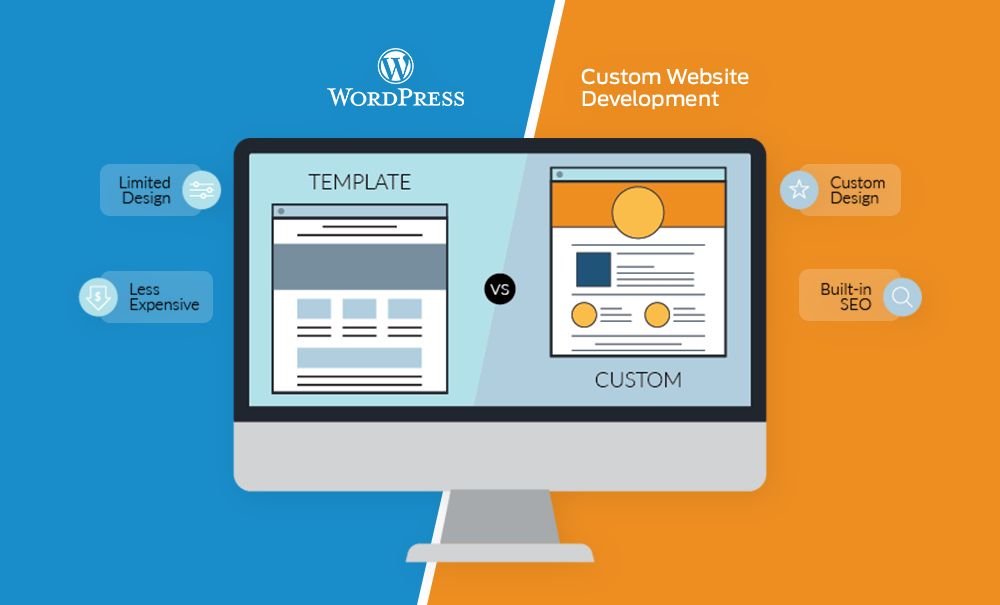 Web a Medida vs WordPress: ¿Cuál Elegir para tu Negocio?